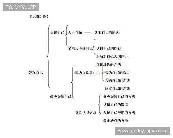 张帅谈成长:自我认知与接纳的重要性,认识自我接纳自我感悟 张帅谈成长:自我认知与接纳的重要性,认识自我接纳自我感悟