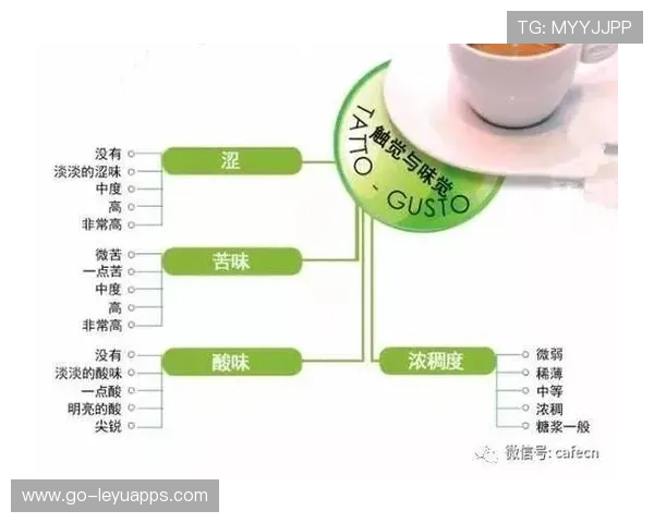 职业咖啡风味评审员的感官：他是如何通过酸度与醇度的平衡判定豆种的